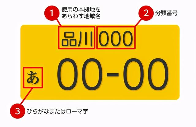 最新各国车牌，新制式车牌样式曝光