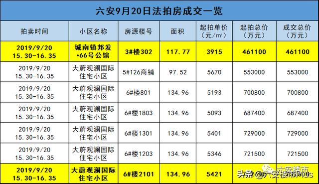 六安小户二手房急售，3694元