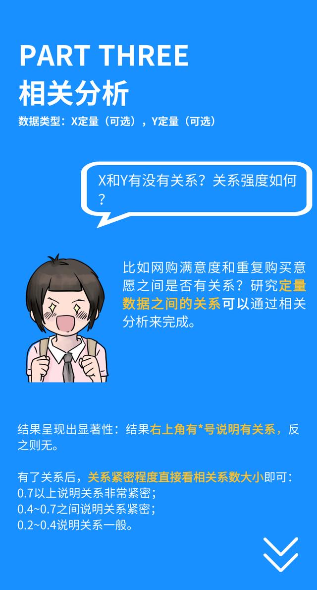 spss在线分析，可以线上用spss分析嘛