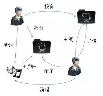 关系型数据库，常见的四种关系型数据库