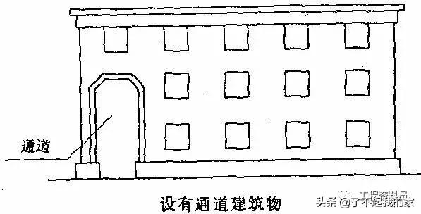 建筑投影面积怎么计算，建筑面积计算规则大全