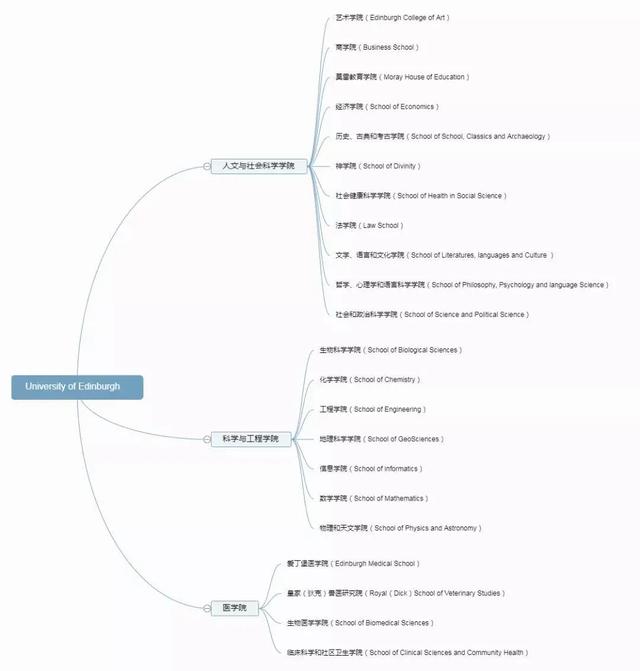世界著名大学爱丁堡大学，留学生的梦中圣地