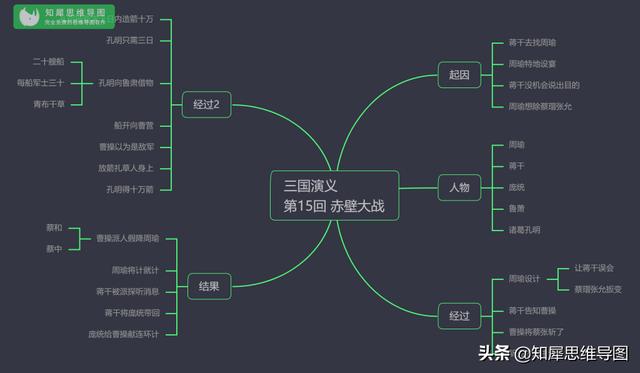 三国演义的思维导图，三国演义主要故事情节思维导图（思维导图之《三国演义》）