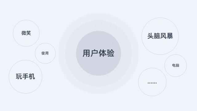 ppt设计思维大全，这应该是PPT设计中