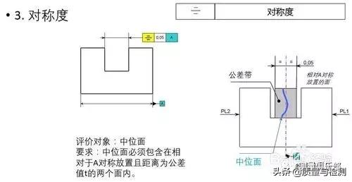 形位公差中的对称度符号，GDT-
