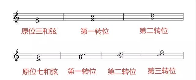如何看懂五线谱的正确位置，超赞干货你感兴趣的五线谱基础知识都在这里了
