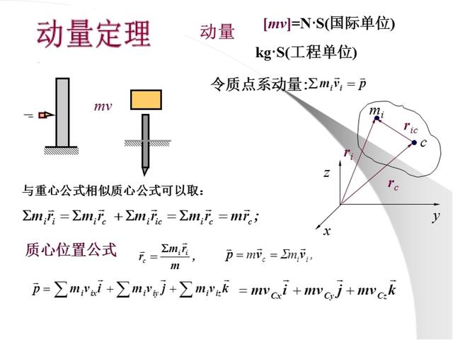 光速推导公式详细讲解，质能方程有多厉害