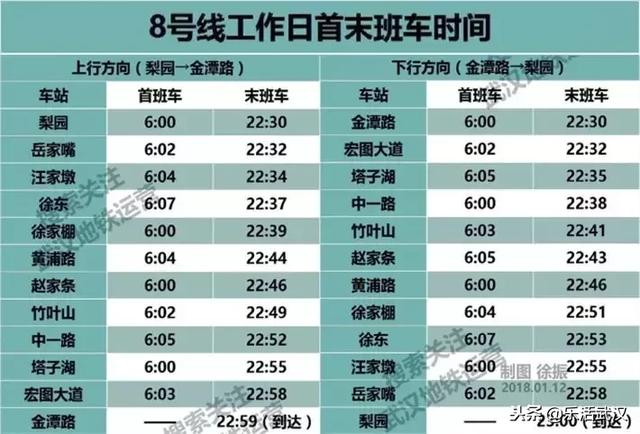 截止2022年武汉有几条地铁线，武汉已确立“世界级地铁城市”地位