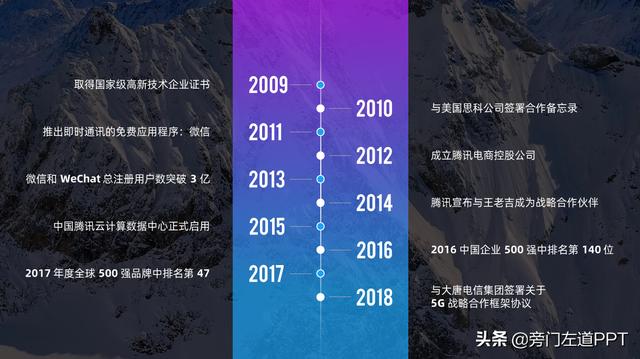 ppt怎么做简单的时间轴，还在傻乎乎画箭头