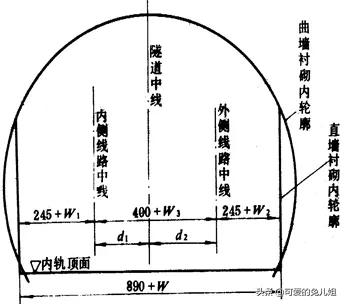 隧道结构的基本形式及其特点，这几招让你热血沸腾