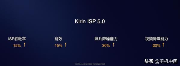 华为nova6，华为nova6全网通5g手机（拿它和荣耀V30比差价）