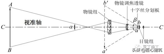 水准仪的使用方法，水准仪的使用方法和步骤