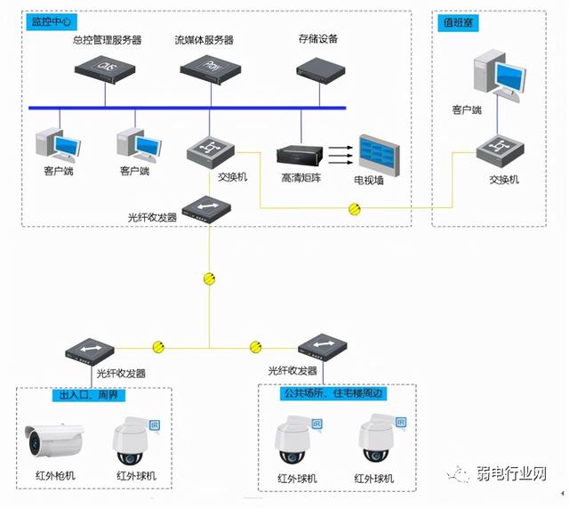 网络监控安装教程，监控安装教程（一步教你轻松学会）