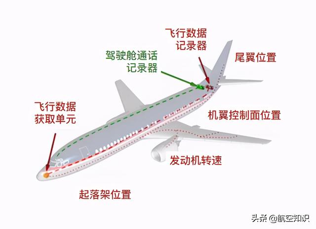 飞机上黑匣子介绍，带你打开飞机上的黑匣子