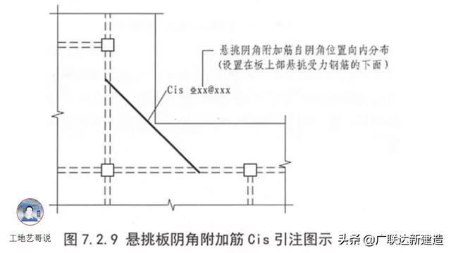 钢结构基础图，结构钢筋89种构件图解一文搞定