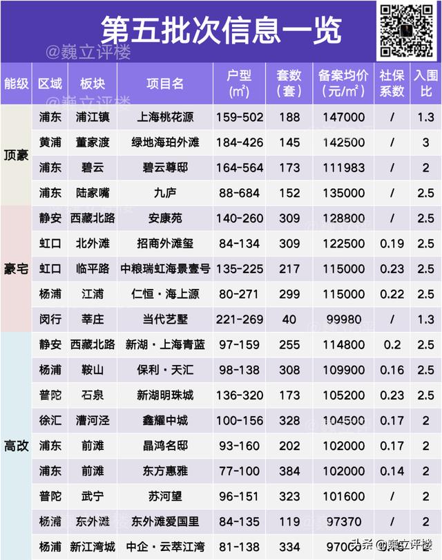 东外滩哪个楼盘值得买，这个区域买房买到就是赚到