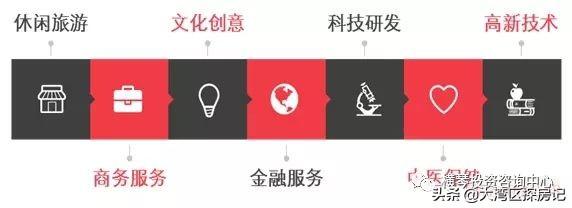 横琴总体发展规划，横琴总体发展最新官方消息（快讯丨珠海拟在横琴、鹤州等南部地区规划打造国际化超级城区）