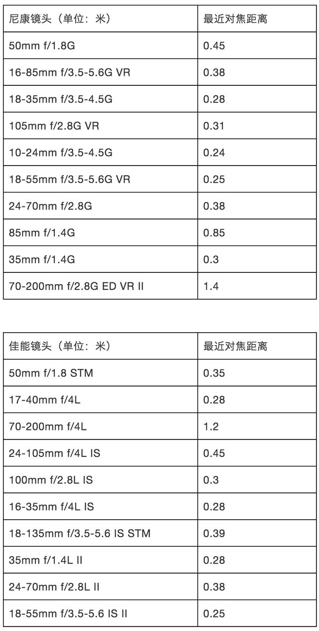 对焦模式如何选择，如何正确选择对焦模式