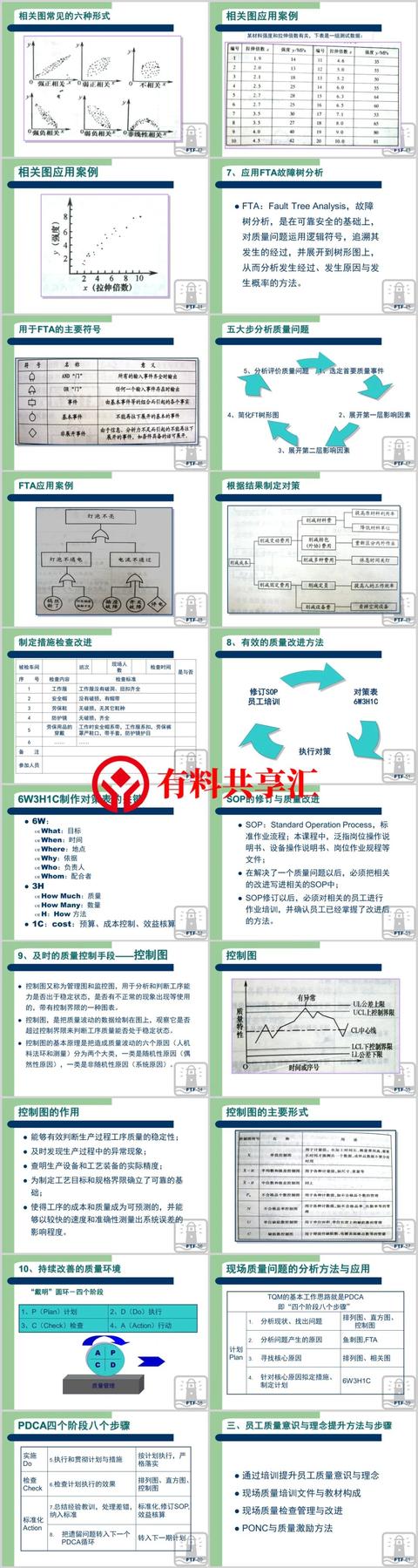 零缺陷质量管理，全面质量管理