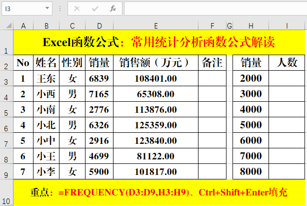 统计公式大全简单易懂，超经典的统计类函数公式实用技巧解读