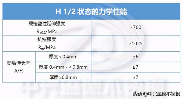 304不锈钢化学成分，304不锈钢的化学成分（304不锈钢化学成分表）