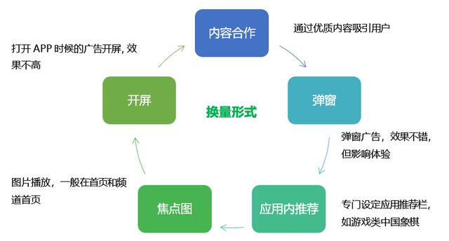运营推广都需要哪些渠道经验，新媒体推广渠道有哪些