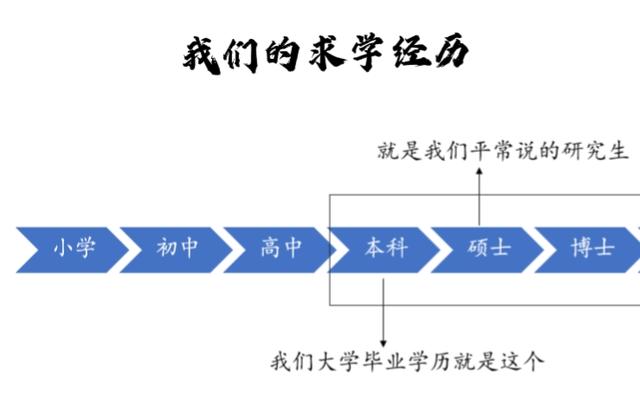 考研需要准备什么，考研时需要准备些什么