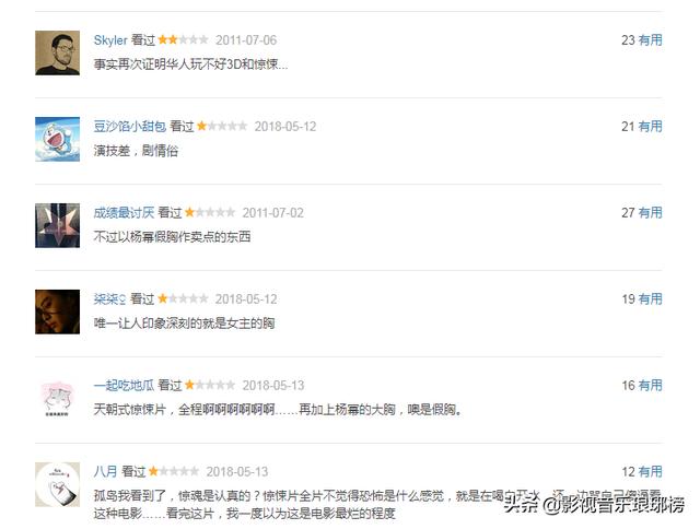 杨幂演的恐怖片，杨幂孤岛惊魂有几部