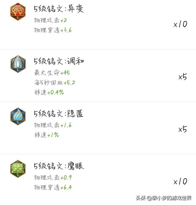 王者荣耀元歌出装及打法教学，学会元歌这几个英雄技巧