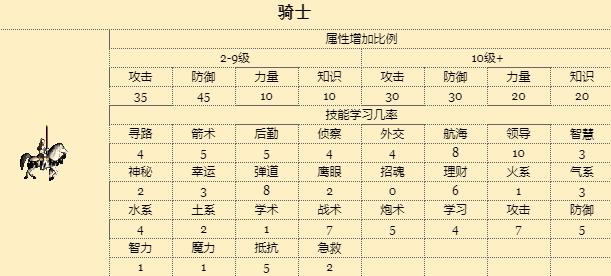 英雄无敌3壁垒常用战术解析，英雄无敌3城堡人族常用战术解析