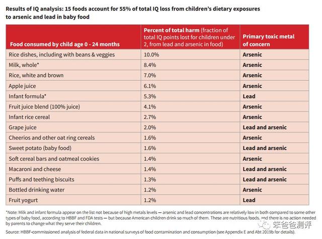婴儿食用盐测评，现在宝宝辅食盐都这么内卷了吗
