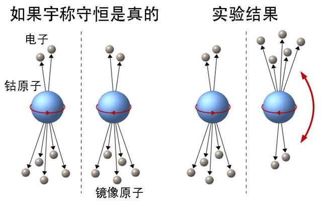 杨振宁和爱因斯坦，爱因斯坦与杨振宁的地位（爱因斯坦和杨振宁的理论）