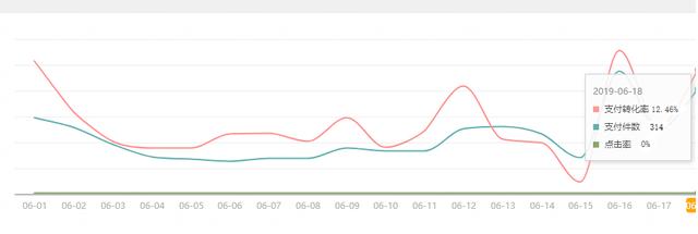 淘宝如何免费获得爆款，淘宝如何从0开始到爆款的几个步骤