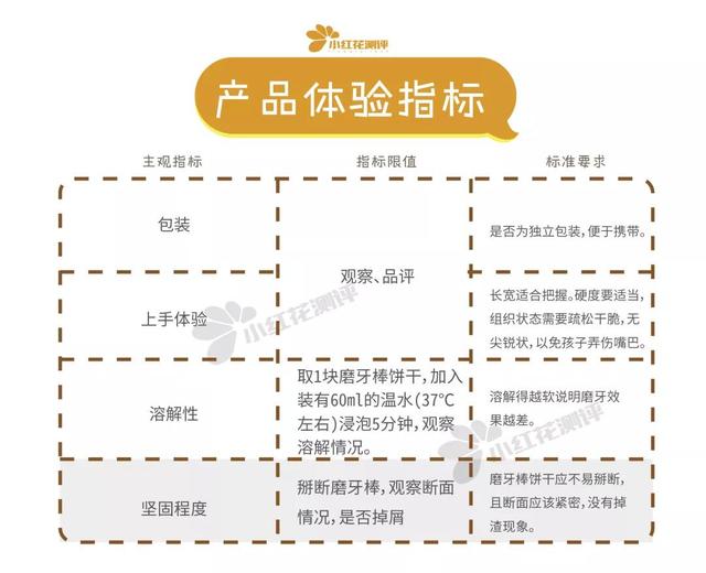 宝宝最好用的磨牙棒，自制无添加紫薯磨牙棒