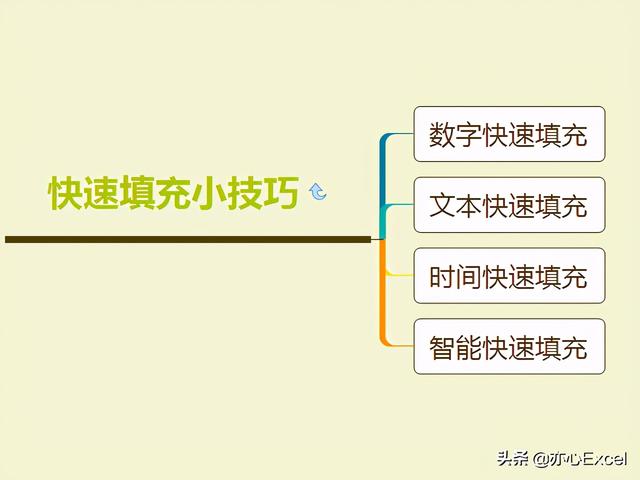 excel怎么使用快速填充，Excel快速填充小技巧