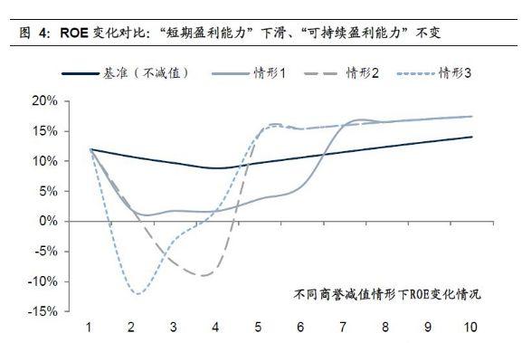 什么是净资产收益率，如何理解净资产收益率指标的意义（巴菲特选股最重视这一指标）