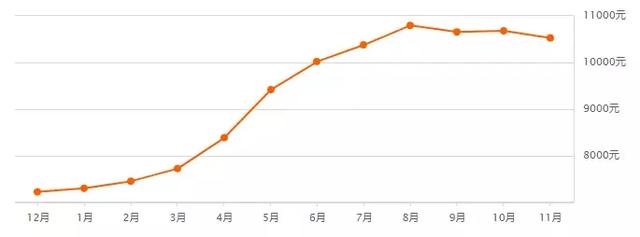 西安碑林区房价，西安二手房12月房价最新价格表（西安1300+小区房价、租金大曝光）