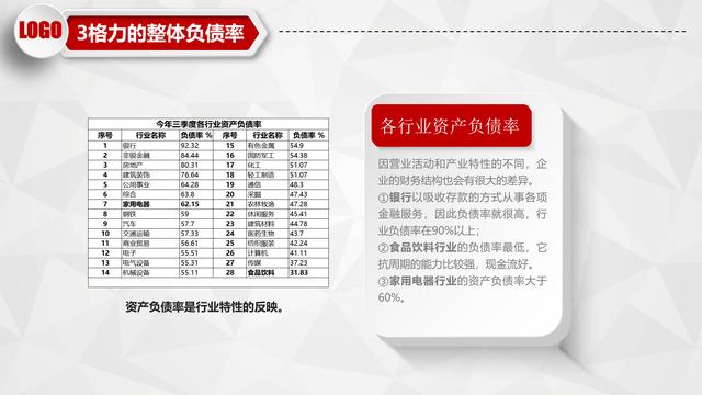 资产负债表怎么看，一分钟看懂资产负债表（一表三看点带你把握有价值的股票）