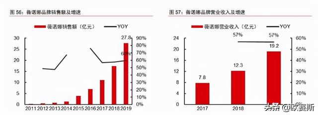 世界顶级护肤品营销方案，功能性护肤品行业分析及品牌营销策略