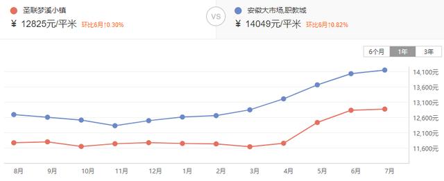 合肥二手房成交量惨淡，房子 卖不动了