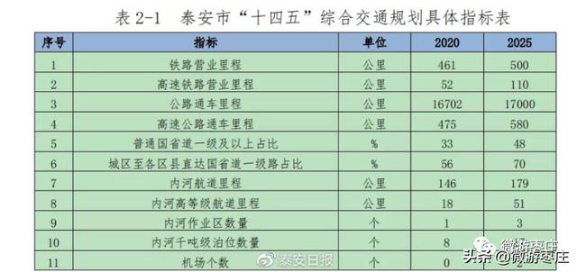 济枣高铁泰安东站的最新进展，即将启动方案深化研究