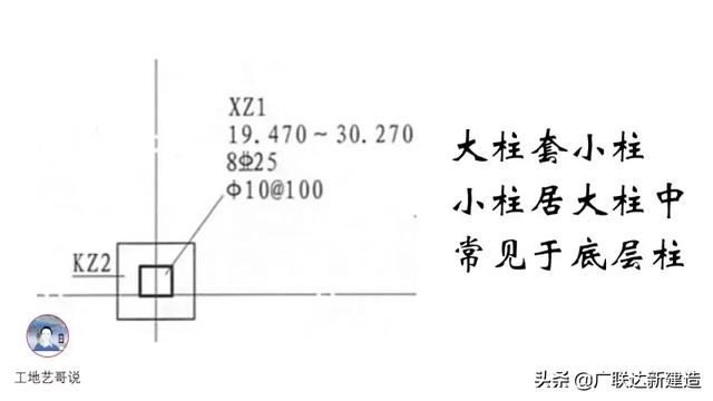 钢结构基础图，结构钢筋89种构件图解一文搞定