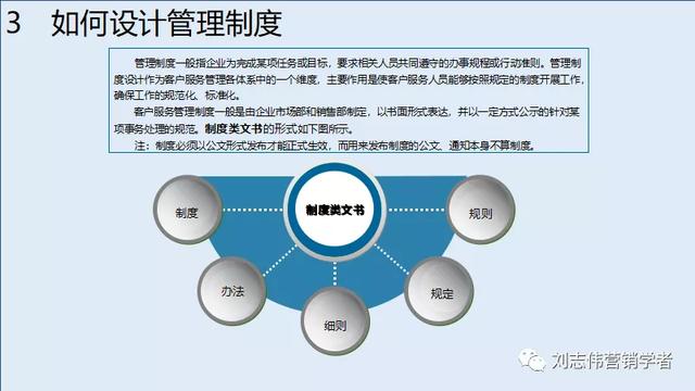 客户服务体系搭建，如何构建全面有效的客户管理体系