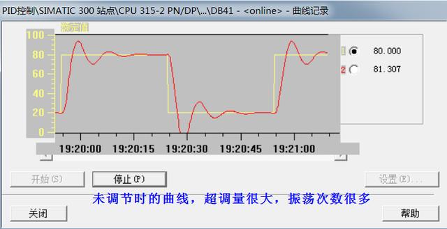 pid参数，pid各个参数对控制特性有何影响