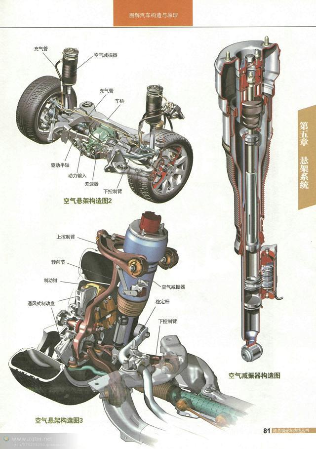 汽车结构图解剖图，汽车结构解剖图（原来这些汽车解剖图都是大师手绘出来的）