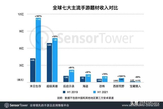 近期上线末日生存手游攻略，《明日之后》初期快速发展攻略