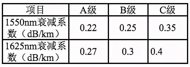 光缆的基本知识有哪些，满满的都是干货