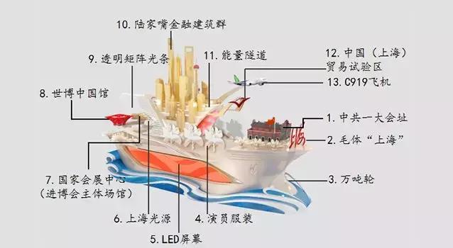 各省花车展示，全国各地34辆彩车亮相70年庆典