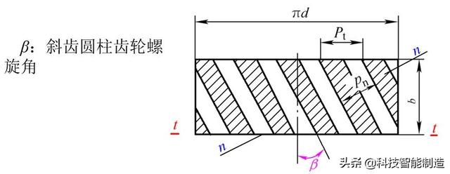 齿轮传动的基本原理，机械传动基础知识