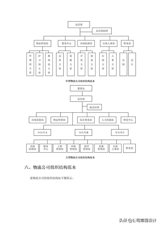典型企业组织架构，各行业企业组织架构及部门组织结构设计